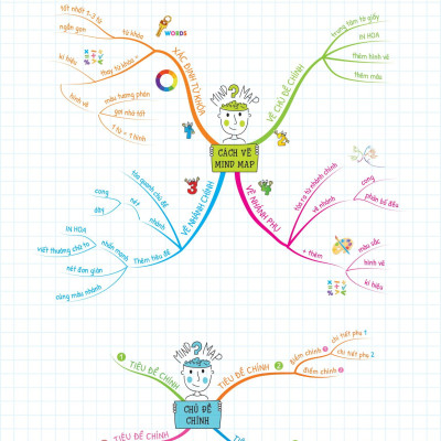 Tự Học Ngữ pháp Tiếng Anh Bằng Mindmap Tập 1