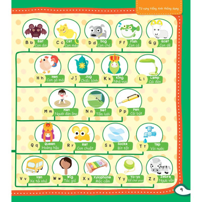 Mind Map - Sơ đồ tư duy - Từ vựng tiếng Anh thông dụng