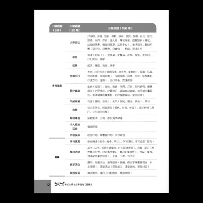 Hướng Dẫn Học Và Thi YCT Cấp Độ 4 (Kèm file MP3)