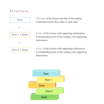 TOEFL iBT Activator Writing Intermediate