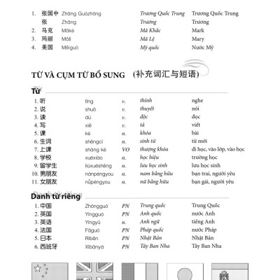 Giáo Trình Tiếng Trung Giao Tiếp Tổng Hợp Dành Cho Người Việt Nam