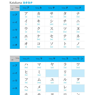 Keep It Up - Tập Viết Tiếng Nhật Theo Bảng Chữ Cái Hiragana