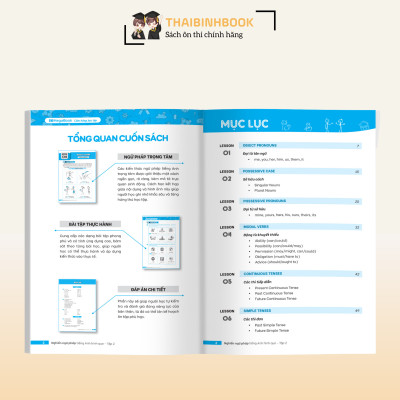 Nghiền ngữ pháp Tiếng Anh hình que - Tập 2: Nâng cao