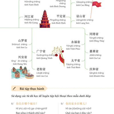 Mindmap Từ Vựng Tiếng Trung Theo Giáo Trình Hán Ngữ