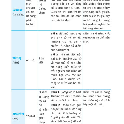 VSTEP - Chinh Phục Kỹ Năng Viết Bậc B1, B2+ (MEGA)