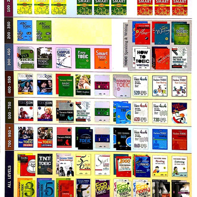 Introductory Course TNT - Toeic Volume TWO (Kèm CD)