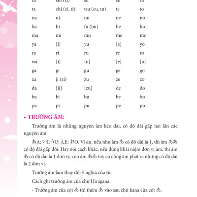 Tự Học Chữ HIRAGANA