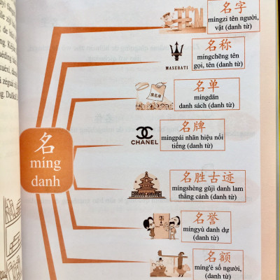 Sách - Combo 2 sách  Siêu trí nhớ chữ hán tập 1 và Học tiếng trung bằng sơ đồ tư duy + DVD tài liệu