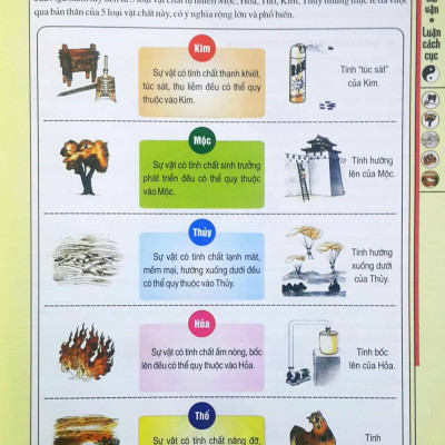 Tứ Trụ Dự Đoán Học