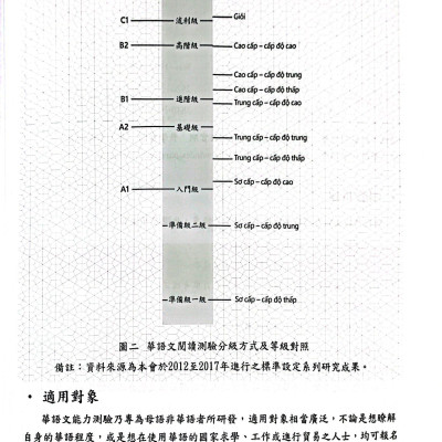 Đề Thi Mô Phỏng Đề Thi Năng Lực Hoa Ngữ - Nhóm B - Quyển 4