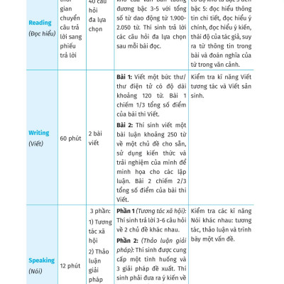 VSTEP - Chinh Phục Kỹ Năng Viết Bậc B1, B2+