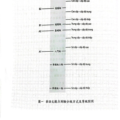 Đề Thi Mô Phỏng Đề Thi Năng Lực Hoa Ngữ - Nhóm B - Quyển 4
