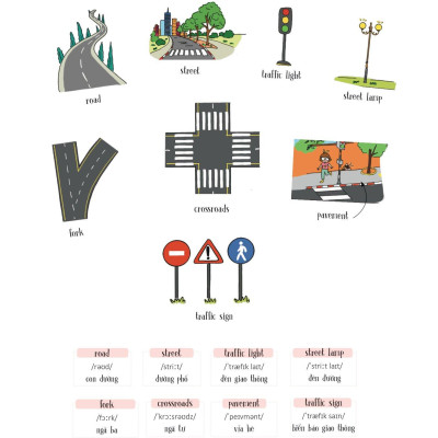 Sketchnote English Vocabulary