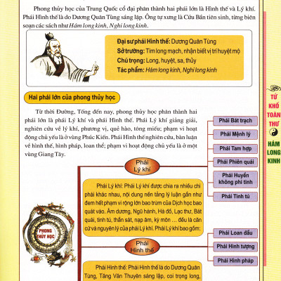 Hám Long Kinh - Tự Xem Long Mạch Phong Thủy (Dương Quân Tùng)