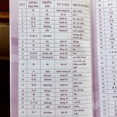 Combo trọn bộ giáo trình hán ngữ 6 quyển phiên bản bài khoá có thuyết minh tiếng việt (ngữ pháp có hổ trợ dịch tiếng Việt) +5000 từ vựng thông dụng nhất theo khung HSK1 đến HSK6