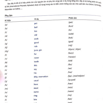 Học Tiếng Anh 10 Phút Mỗi Ngày (Kèm CD)