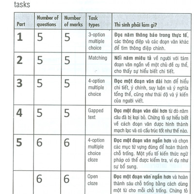 Cẩm Nang Luyện Thi B1 Premilinary 1 With Answers