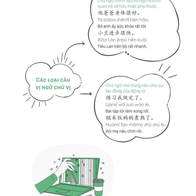Mind Map Ngữ Pháp Tiếng Trung Theo Giáo Trình Hán Ngữ