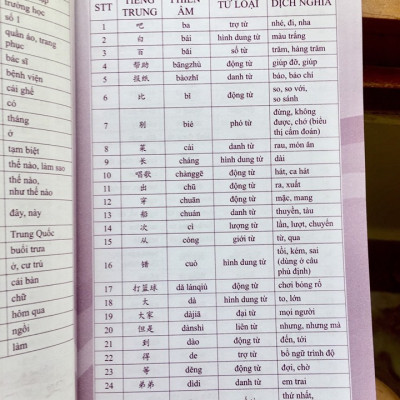 Sách- Combo 2 sách 5000 từ vựng tiếng Trung thông dụng nhất theo khung HSK từ HSK1 đến HSK6+Tự Học Nhanh Tiếng Phổ Thông Trung Hoa (Có Hướng Dẫn Phần Mềm APP Để Luyện Nghe)+ DVD tài liệu