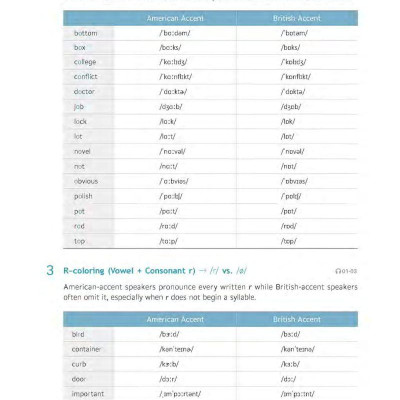 TNT TOEIC - Basic (Third Edition) (Kèm file MP3)