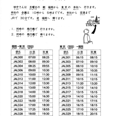 Tiếng Nhật Sơ Cấp 1 : 25 Bài Đọc Hiểu Trình Độ Sơ Cấp