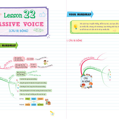 Combo Tự Học Ngữ Pháp Tiếng Anh Qua Mindmap