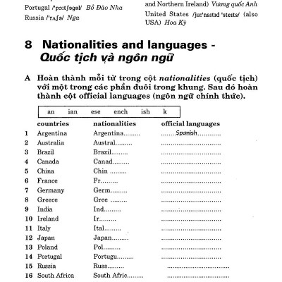 Từ Vựng Tiếng Anh Thực Hành