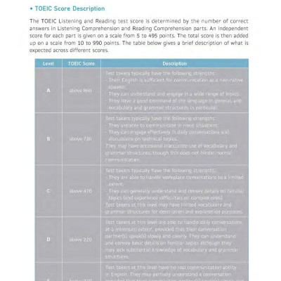 TNT TOEIC - Basic (Third Edition) (Kèm file MP3)