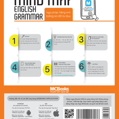 Mind Map English Grammar – Ngữ pháp tiếng anh bằng sơ đồ tư duy - TKBooks