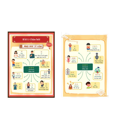 Sách - Sổ tay "xóa mù" tiếng Trung, 5s là nhớ !