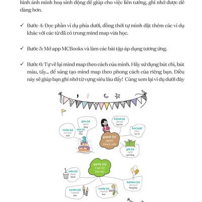 Mind Map English Vocabulary - Từ Vựng Tiếng Anh Qua Sơ Đồ Tư Duy