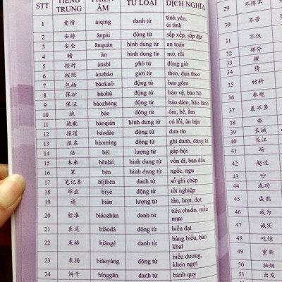 Combo trọn bộ giáo trình hán ngữ 6 quyển phiên bản bài khoá có thuyết minh tiếng việt (ngữ pháp có hổ trợ dịch tiếng Việt) +5000 từ vựng thông dụng nhất theo khung HSK1 đến HSK6