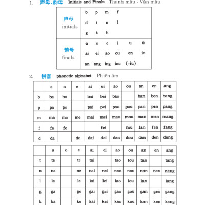 301 Câu Đàm Thoại Tiếng Hoa (Tái Bản)
