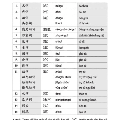 Giáo Trình Hán Ngữ (Tập 2 Quyển 2) Tặng Kèm File Nghe MP3