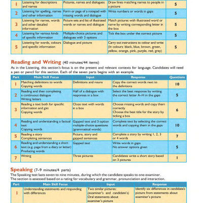 Succeed In Cambridge English: Flyers 8