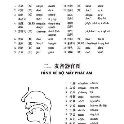 Giáo Trình Hán Ngữ (Tập 1 Quyển 2) Tặng Kèm File Nghe MP3 