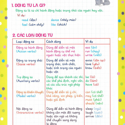 Notebook Sổ Tay Ngữ Pháp Tiếng Anh Tiểu Học Và Trung Học Cơ Sở - HA