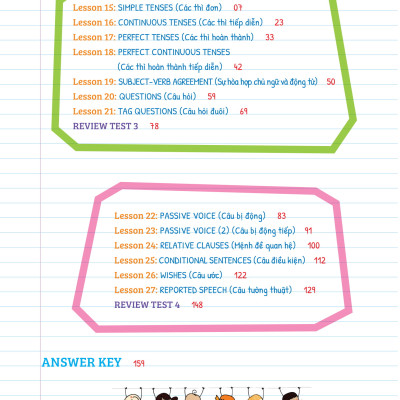 Tự Học Ngữ Pháp Tiếng Anh Bằng Mindmap - Tập 2