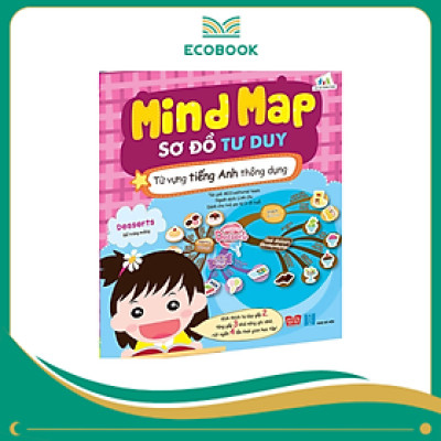 Mind Map - Sơ đồ tư duy - Từ vựng tiếng Anh thông dụng