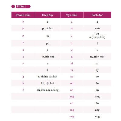 Combo 3 Quyển Sách - Tiếng Trung Giao Tiếp Thực Chiến - Đời Sống - Văn Phòng + Công Xưởng + Kinh Doanh + Buôn Bán - Cơ Bản - Nâng Cao - Phiên Bản Đặc Biệt