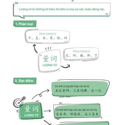 Mind Map Ngữ Pháp Tiếng Trung Theo Giáo Trình Hán Ngữ