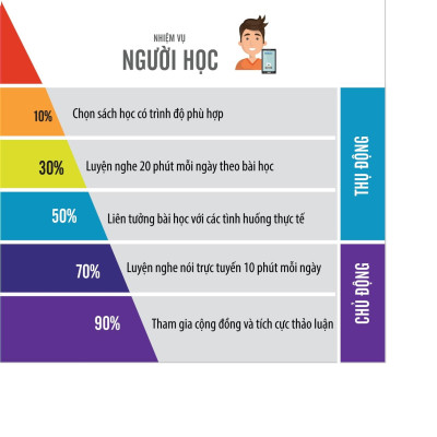 Tiếng Hàn Tổng Hợp Dành Cho Người Việt Nam - Sơ Cấp 2 (Bản Màu)