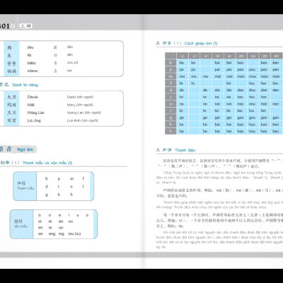 301 Câu Đàm Thoại Tiếng Trung Quốc - Tập 1 (Tặng Kèm CD Hoặc File MP3) (Tái Bản)