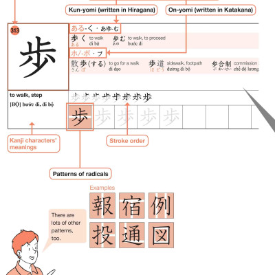 Practical Kanji Vol.2 - 500 Chữ Kanji Cơ Bản Vol.2 (Tặng Kèm CD)