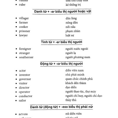 Giáo Trình Ngữ Pháp Tiếng Anh (Trình Độ Sơ - Trung Cấp)