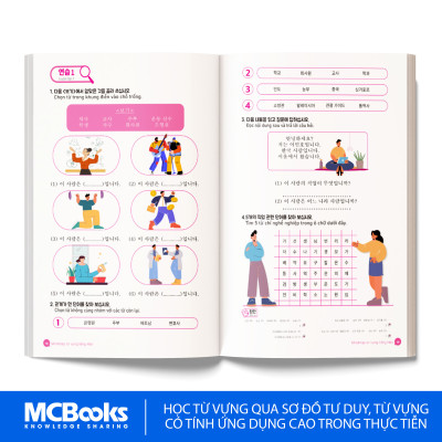 Sách - Mindmap Từ Vựng Tiếng Hàn