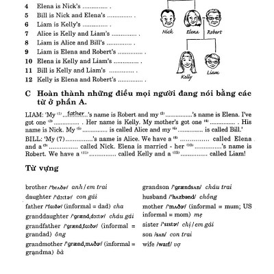 Từ Vựng Tiếng Anh Thực Hành