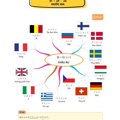 Mindmap Từ Vựng Tiếng Nhật - Học Từ Vựng Tiếng Nhật Qua Sơ Đồ Tư Duy