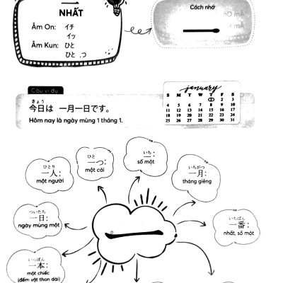 Mindmap Tiếng Nhật Kanji - Dành Cho Trình Độ Sơ, Trung Cấp