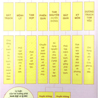 Nhập Môn Phong Thủy (Tái Bản 2023)